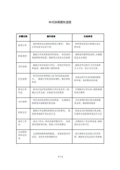 中式快餐操作流程