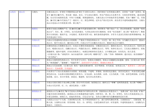 寿山石细分表(三坑分类法)