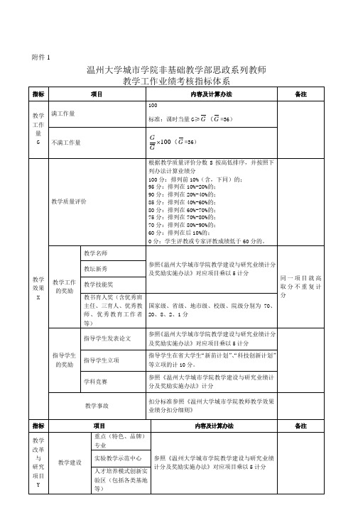 指标 - 温州大学城市学院