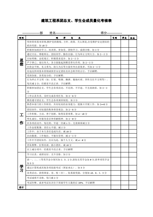 建筑工程系团总支、学生会成员量化考核表