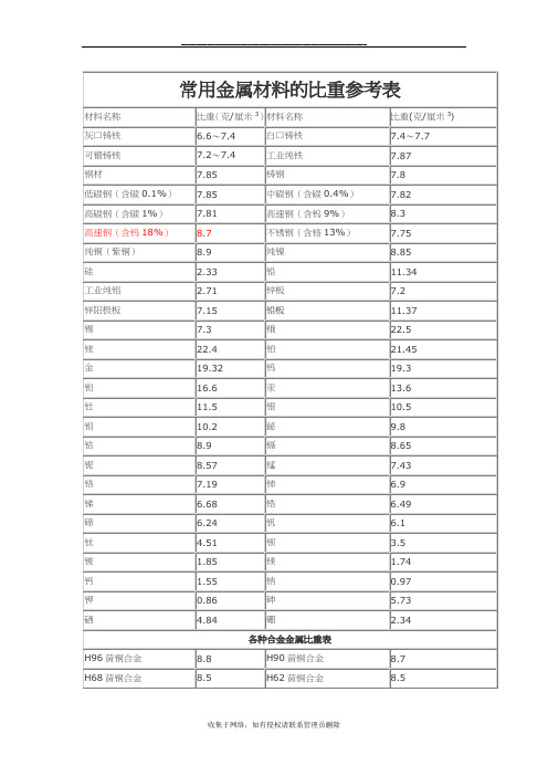 最新金属材料比重表