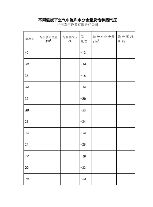 不同温度下空气中饱和水分含量及饱和蒸汽压