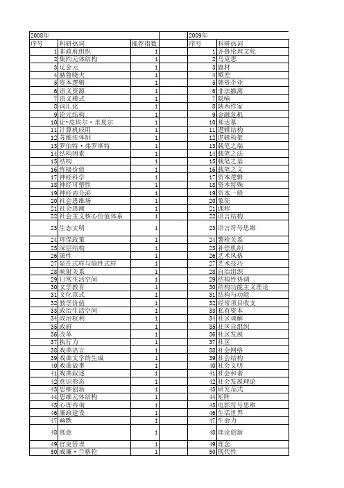 【国家社会科学基金】_深层结构_基金支持热词逐年推荐_【万方软件创新助手】_20140804