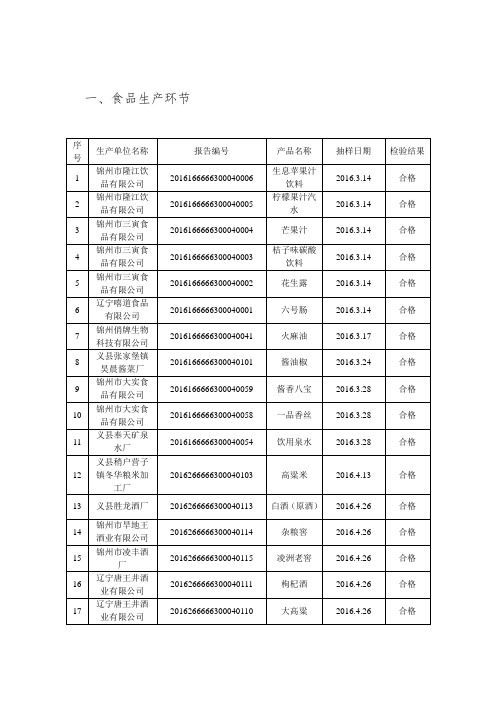 食品生产环节