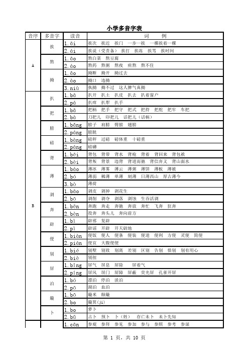 小学1-6年级完整多音字表