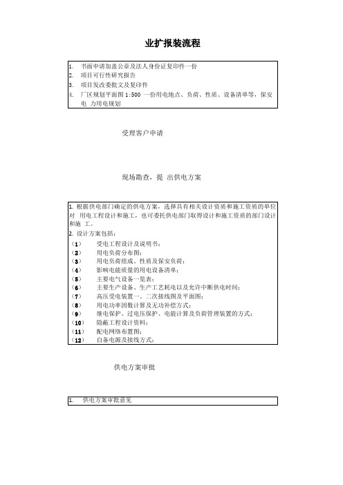 业扩报装流程