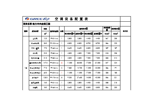 空调设备冷量配置表