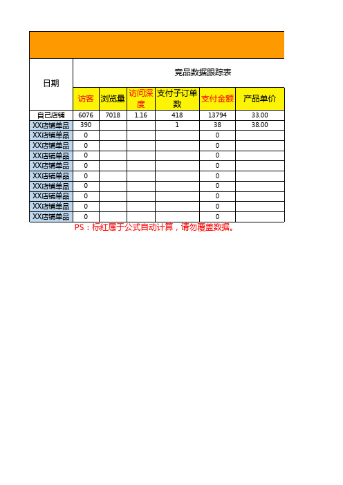 淘宝店竞品数据分析表