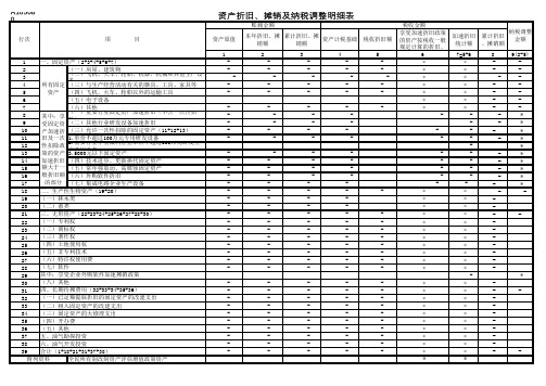 (带公式)2017版企业所得税纳税申报表