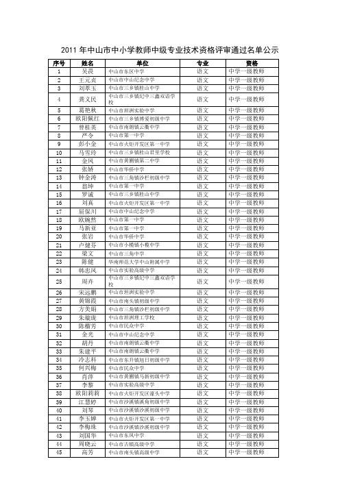 2011年中山市中小学教师中级专业技术资格评审通过名单