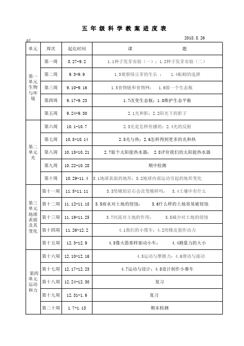 2018五年级科学上册集体备课安排表、教学计划、学生成绩表