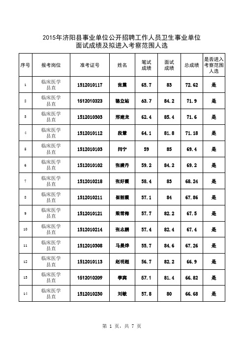 2015济阳事业编进入考察范围名单