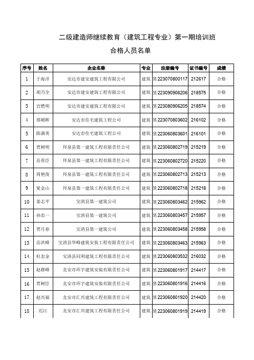 二级建造师继续教育(建筑工程专业)第一期培训班合格人员