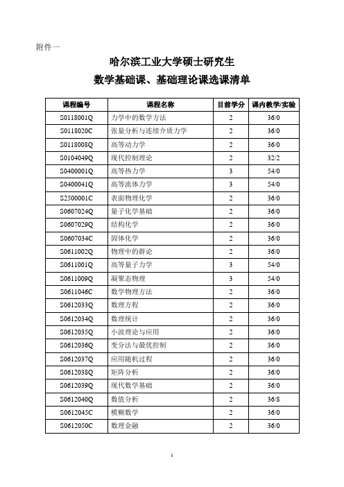 学术研究型硕士研究生课程学分分配