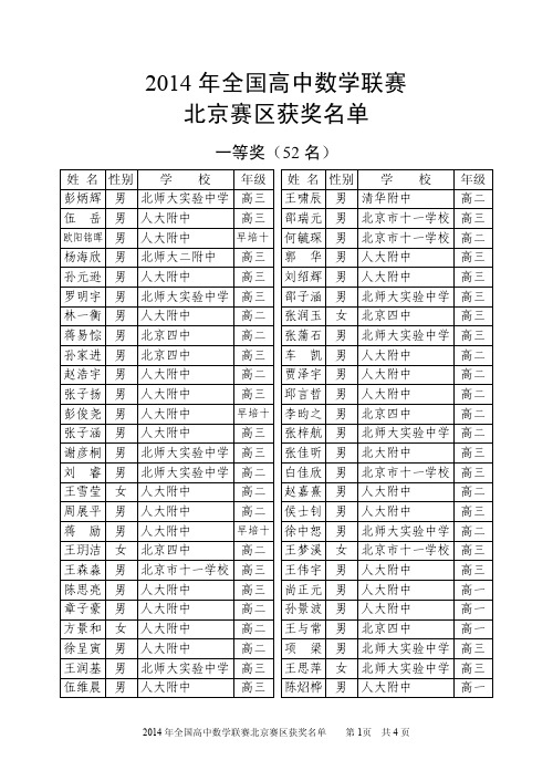 2014年全国高中数学联赛北京赛区获奖名单