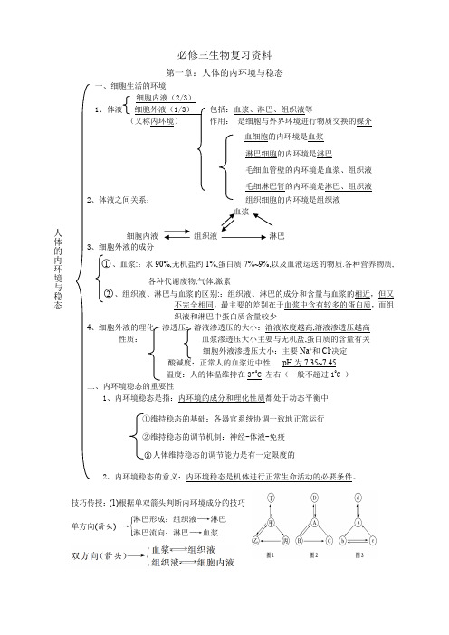 人教版高中生物必修三第一二章知识网络和针对训练(附答案)