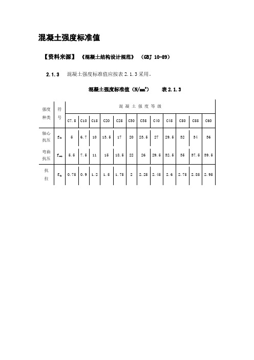 混凝土强度标准值