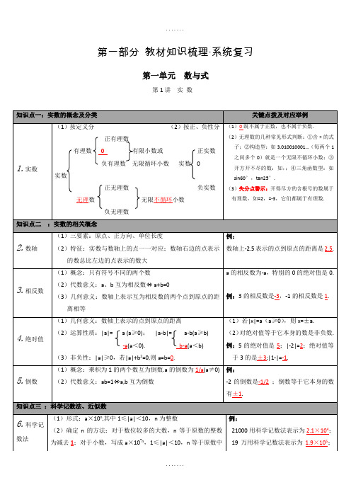 数学中考一轮复习全套(共27专题)教案人教版