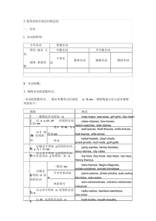 仁爱英语初中语法归纳总结