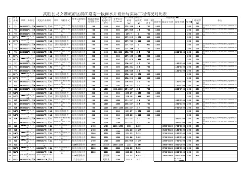 检查井根据管径和平面排管方式与原设计对比需要调整图集编号对照表(1)