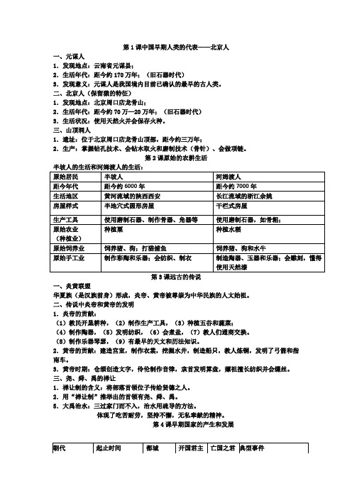 七年级上册(1到10课)历史考点归纳总结