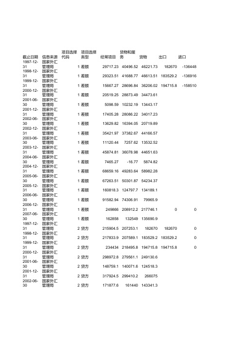 中国国际收支平衡表