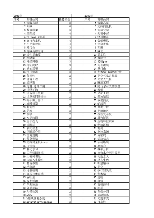 【国家自然科学基金】_错_基金支持热词逐年推荐_【万方软件创新助手】_20140730