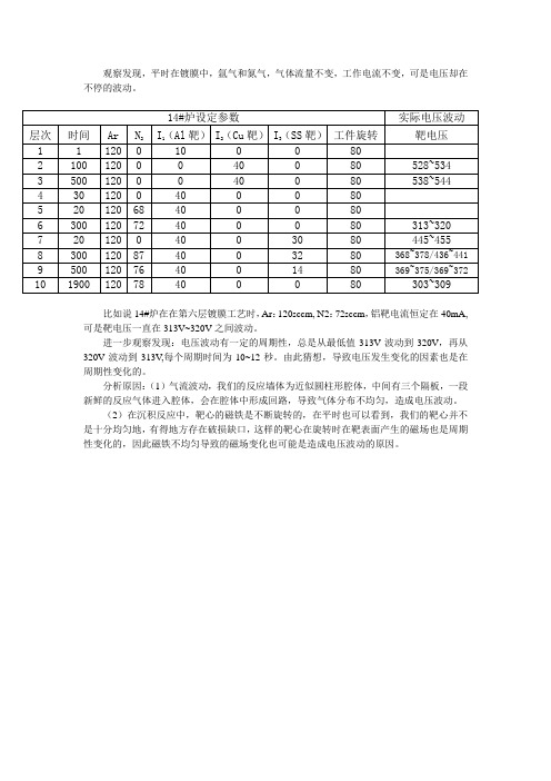 直流磁控溅射电压波动问题