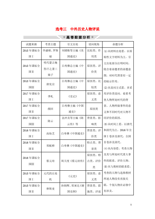 2019版高考历史二轮复习 选考内容与模块整合 选考三 中外历史人物评说学案