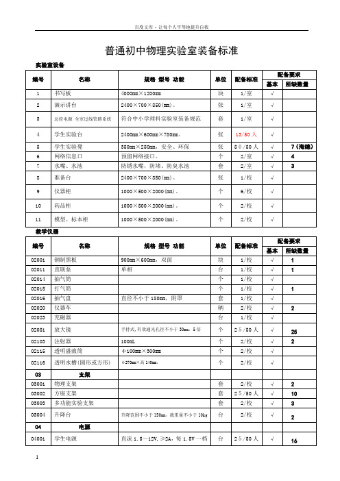 初中物理实验室装备标准