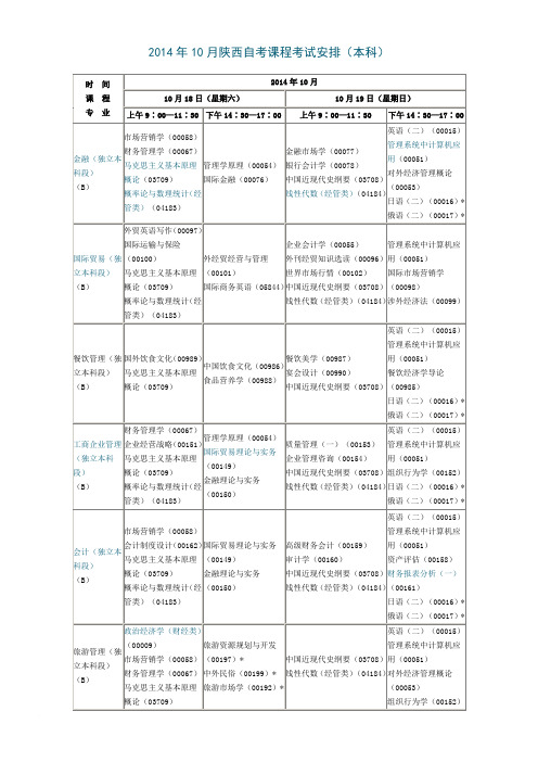 2014年10月陕西自考课程考试安排