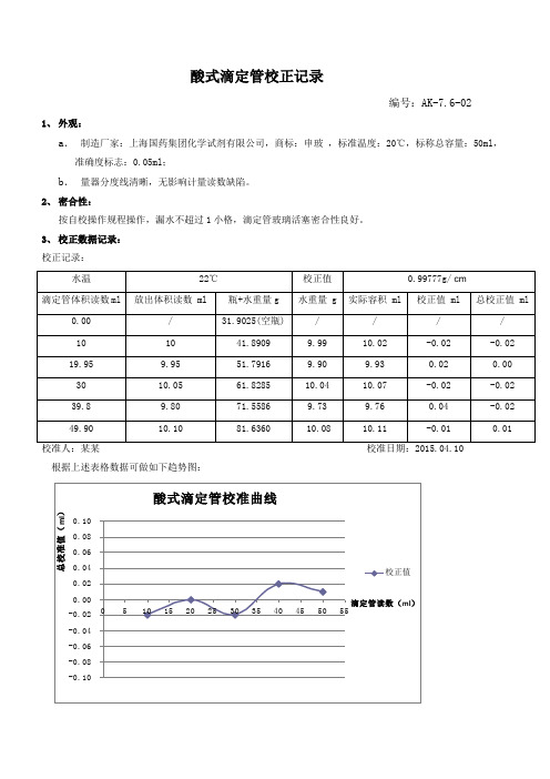 酸式滴定管自校记录