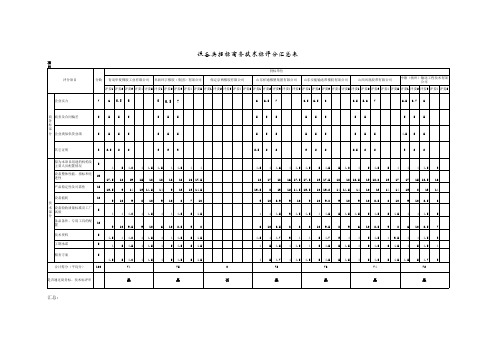 商务、技术标评分表