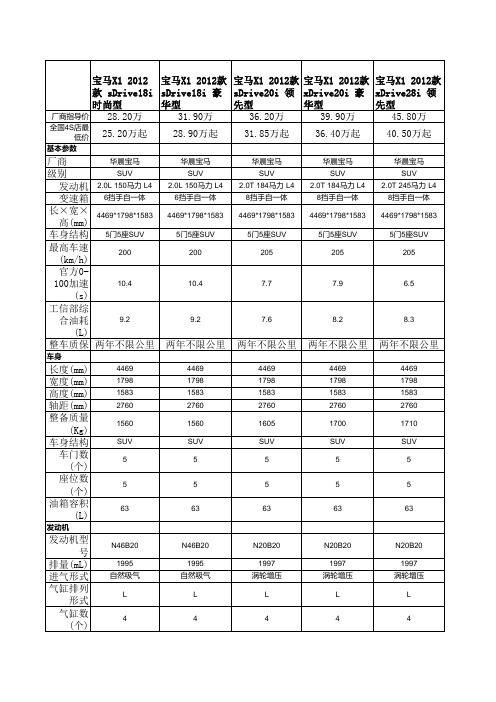 2012华晨BMW  X1