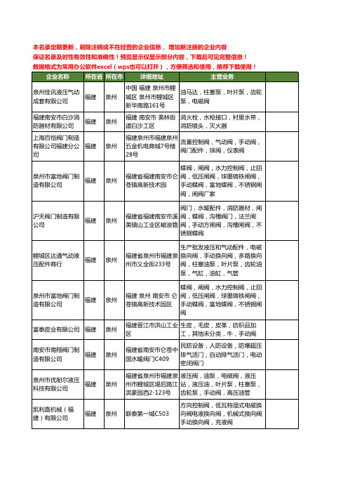 新版福建省泉州手动阀工商企业公司商家名录名单联系方式大全15家