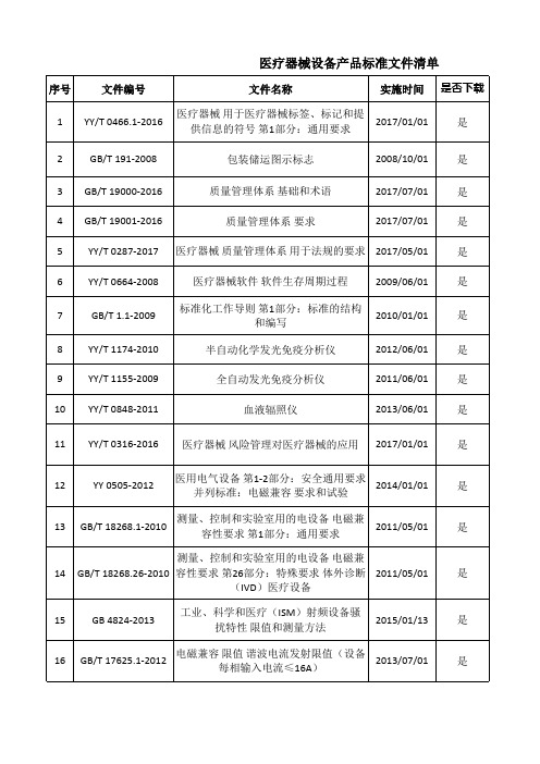 医疗器械设备法规和标准文件清单