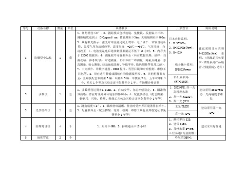 测绘仪器及相关设备一览表