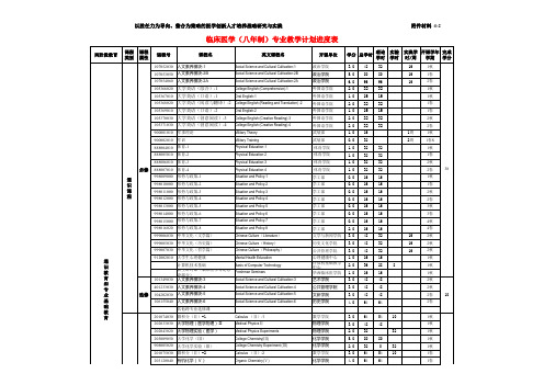 临床医学八年制专业教学计划进度表