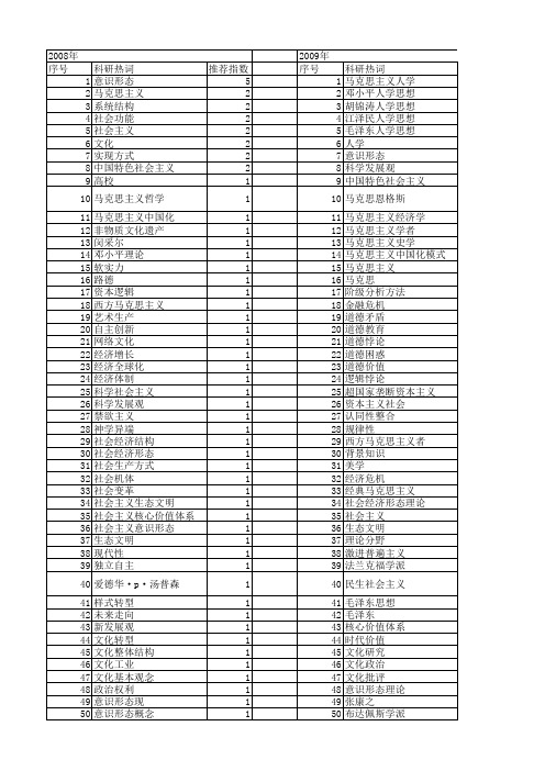 【国家社会科学基金】_马克思主义社会形态理论_基金支持热词逐年推荐_【万方软件创新助手】_20140813