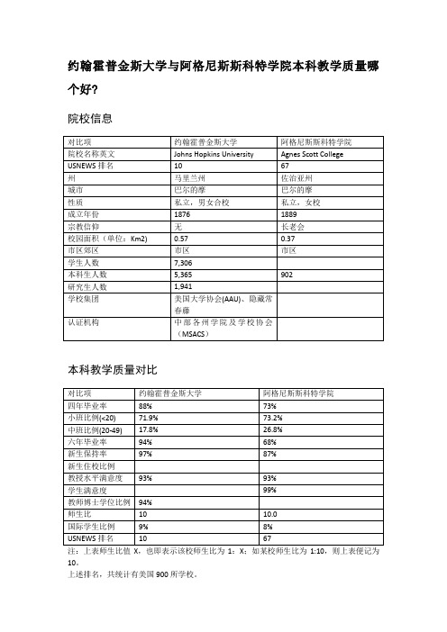 约翰霍普金斯大学与阿格尼斯斯科特学院本科教学质量对比