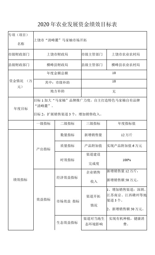 2020年农业发展资金绩效目标表