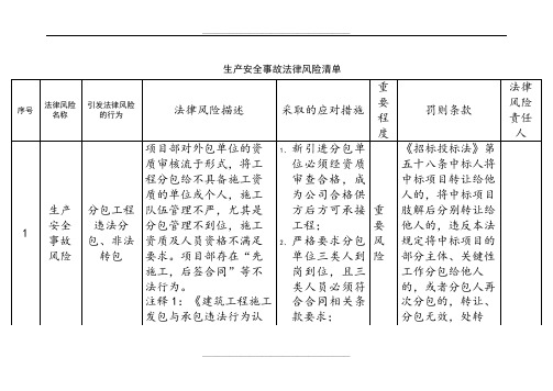 安全生产事故法律风险