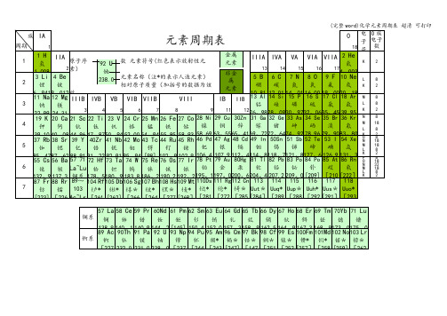 (完整word)化学元素周期表 超清 可打印