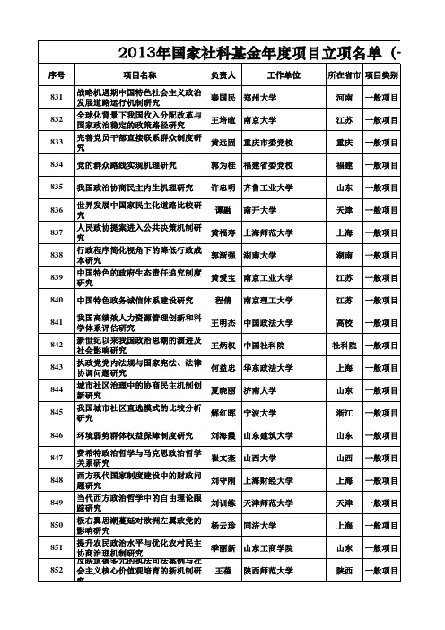 2013年国家社科基金年度项目立项名单(一般项目 政治学)