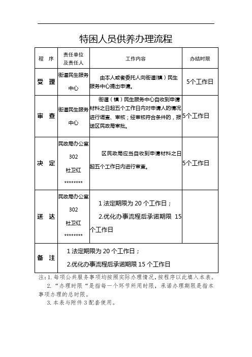 特困人员供养办理流程【模板】