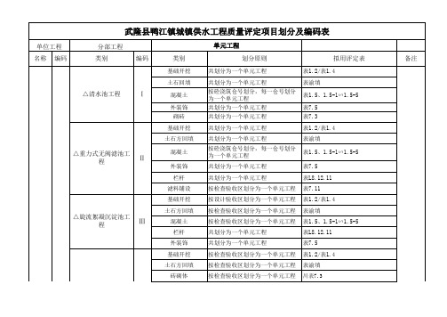 城镇供水工程项目划分表