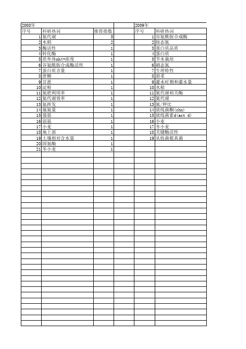 【国家自然科学基金】_谷氨酰胺合成酶活性_基金支持热词逐年推荐_【万方软件创新助手】_20140731