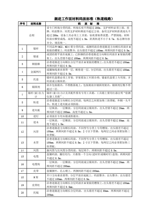 掘进工作面材料码放及文明生产动态达标标准