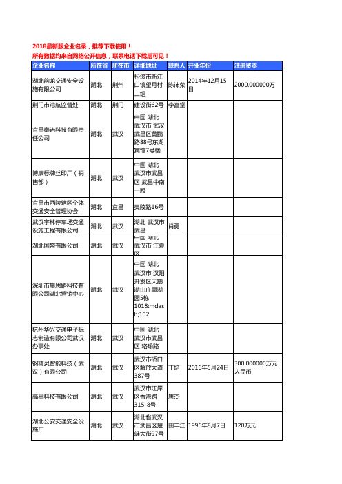 【独家数据】2018新版湖北省交通安全工商企业名录黄页大全160家