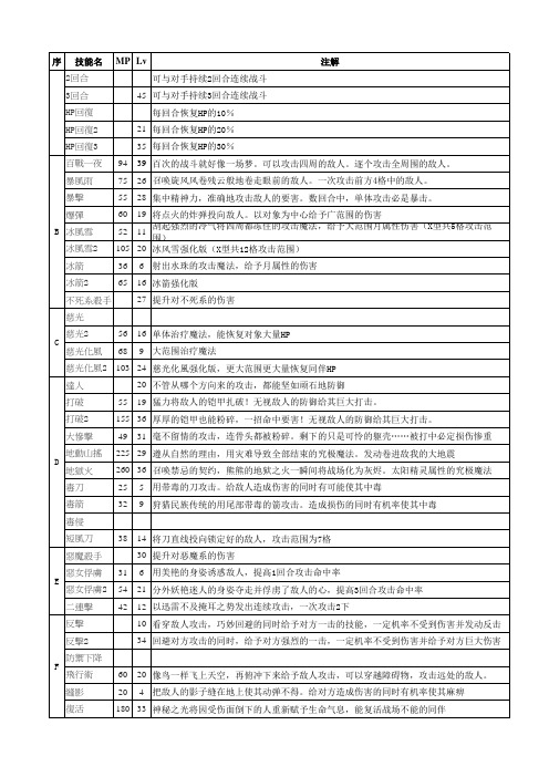 圣女贞德技能宝石功能说明所需等级消耗mp